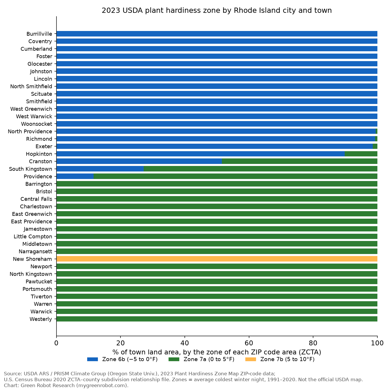 2023 USDA plant hardiness zone by Rhode Island city and town